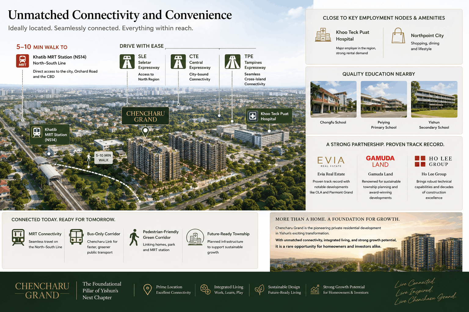 Chencharu Grand Connectivity Map