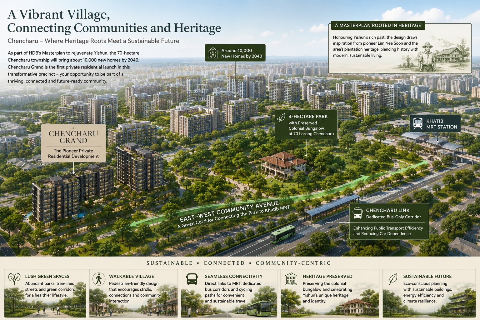 Chencharu Township and Park